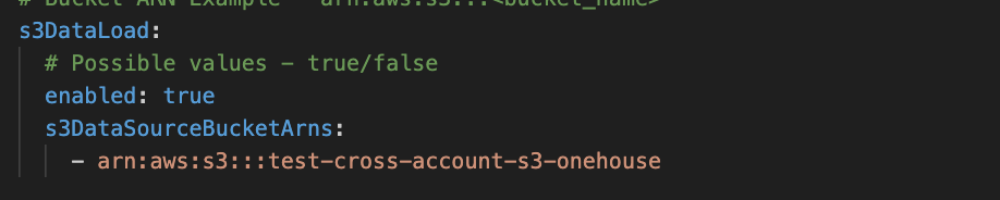 AWS Cross Account Access