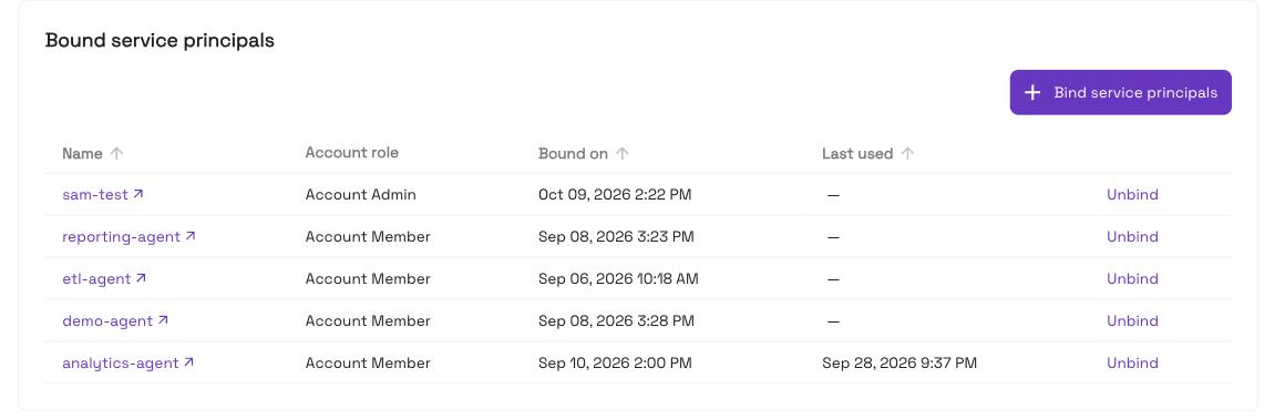 The Bound service principals table on the AI Gateway Overview, with Name, Account role, Bound on and Last used
