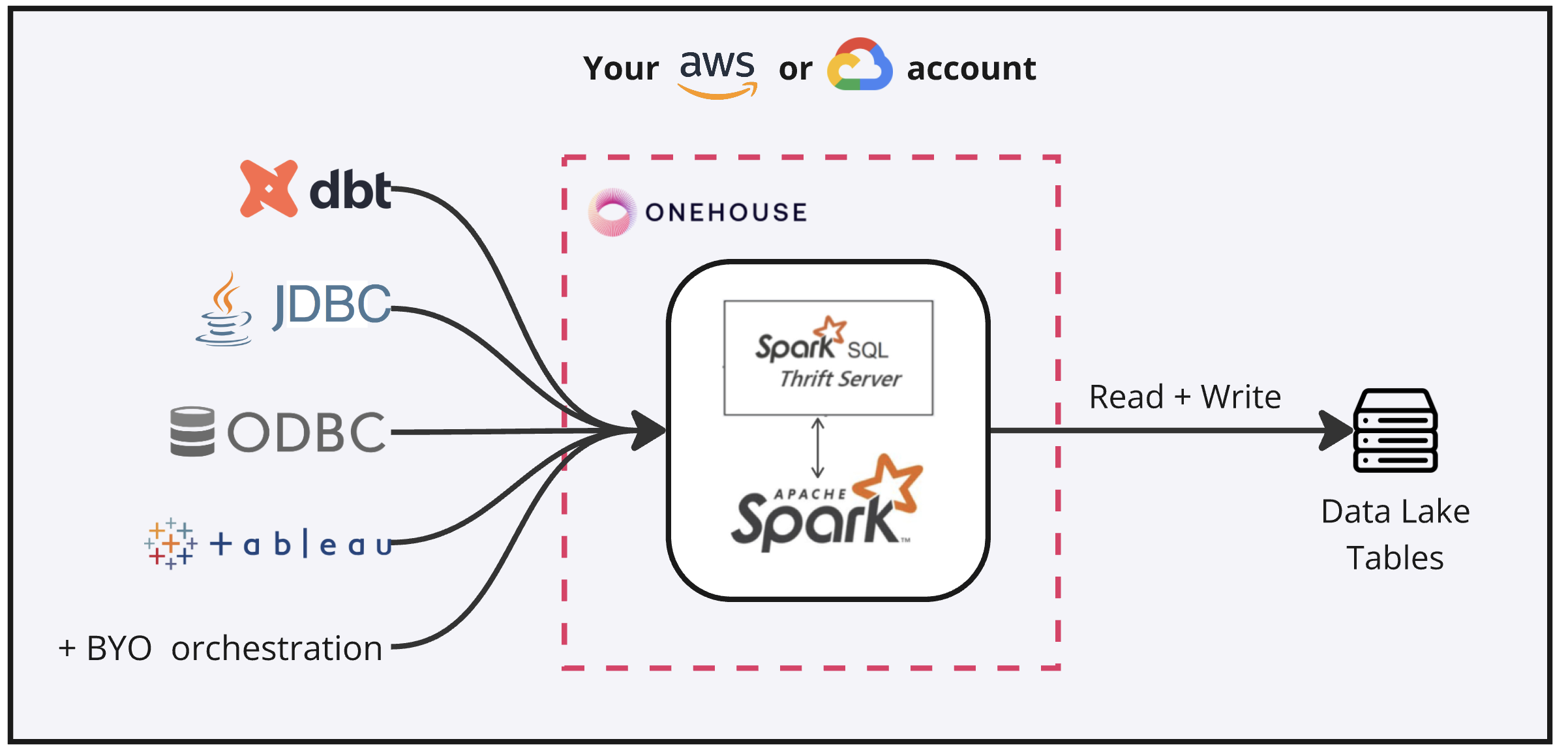 sql_main_architecture